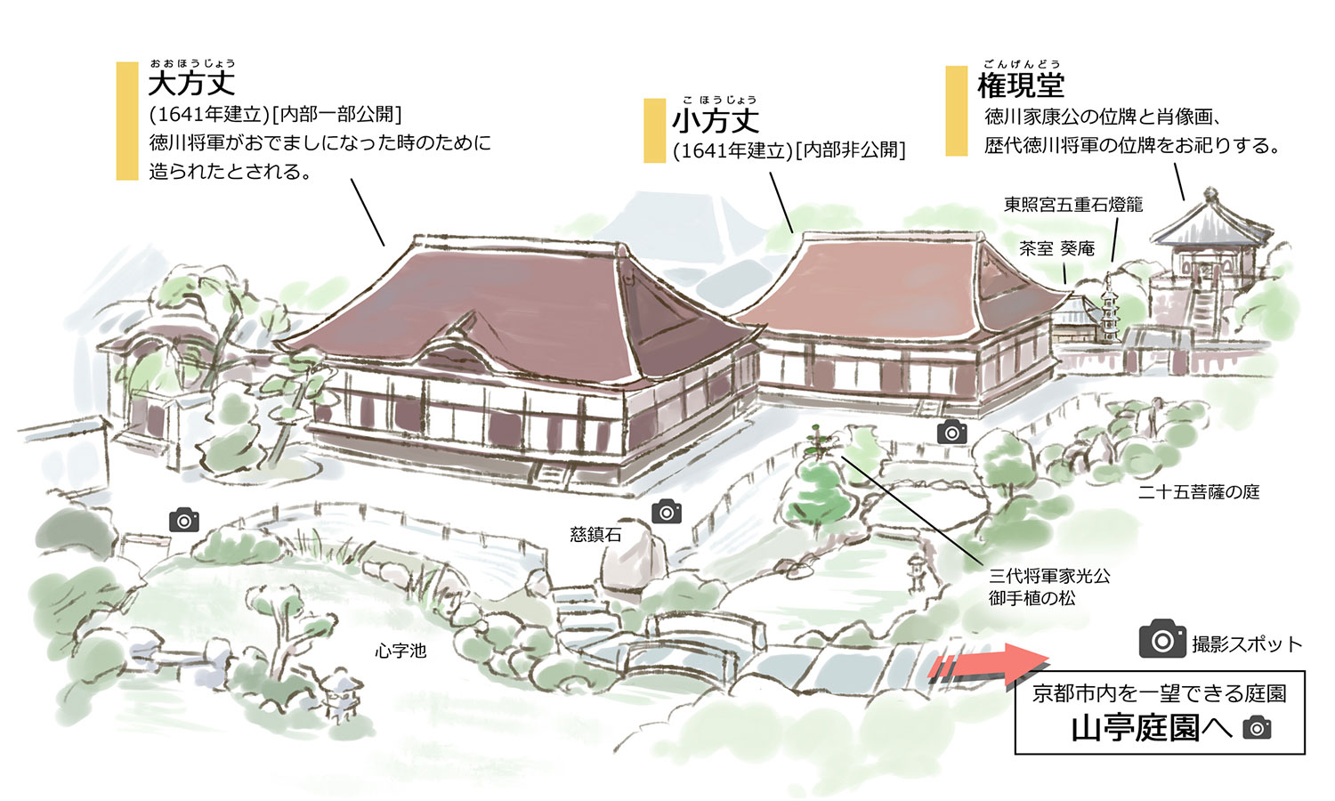 京都市指定名勝 方丈庭園