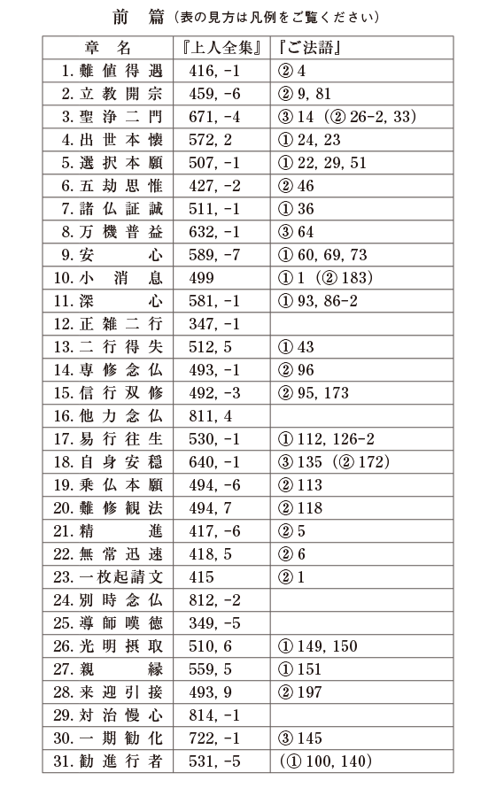対応表　前篇