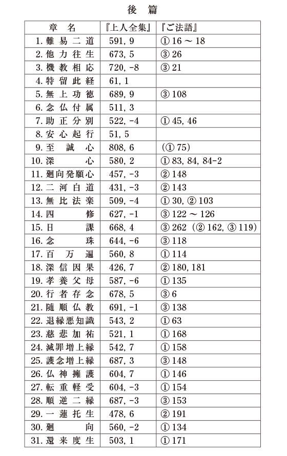 対応表　後篇